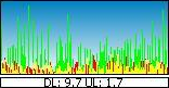 BitMeter main window