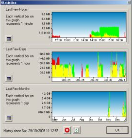 BitMeter Statistics window