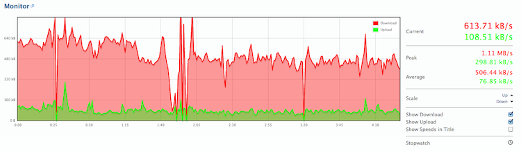 BitMeter OS Monitor Pane