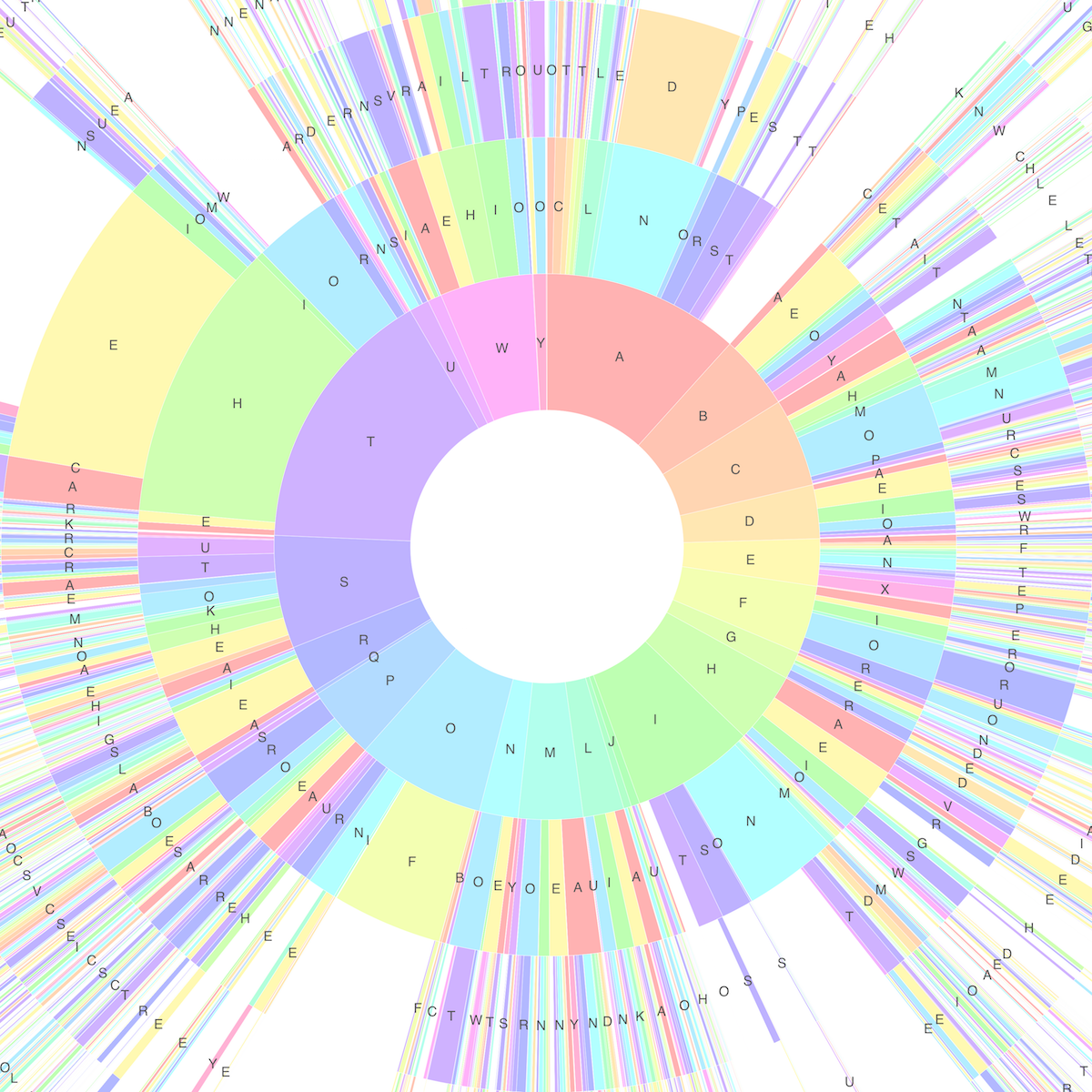 Sunburst Chart of Common English Words, small