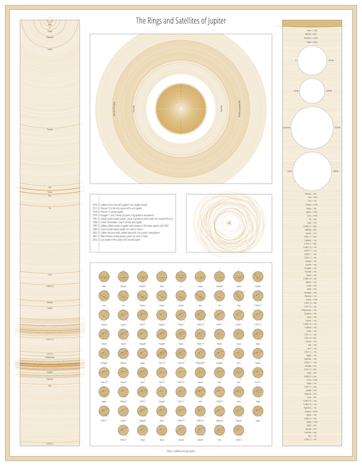 Jupiter Inforgraphic