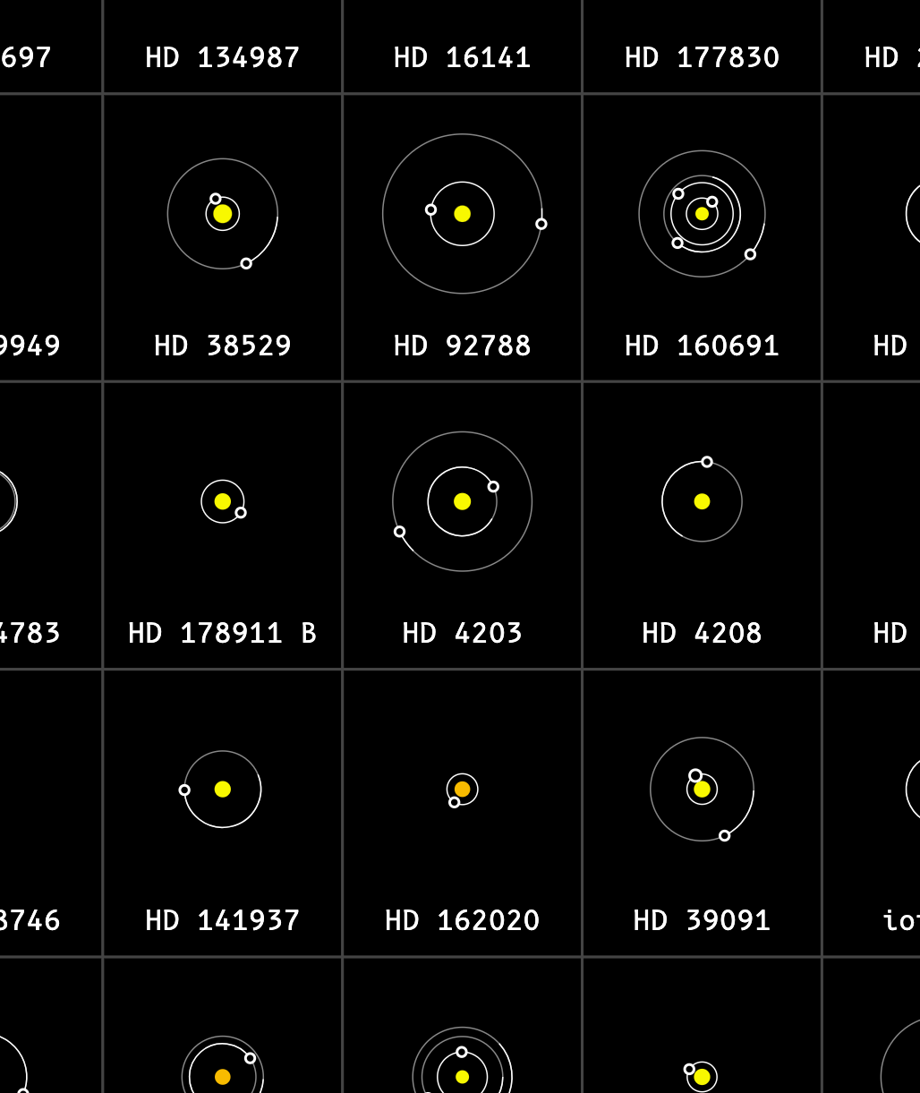 Planetary Systems Diagram - Detail