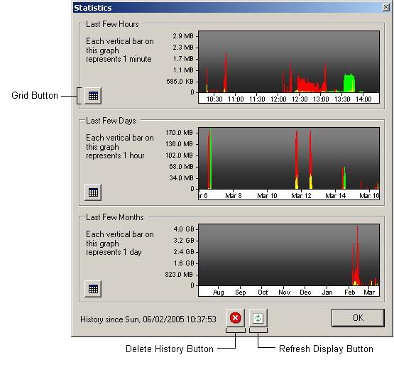 Statistics Screen